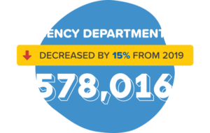 CCHF stat emergency department visits graphic