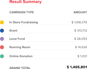 brick financial overview legend